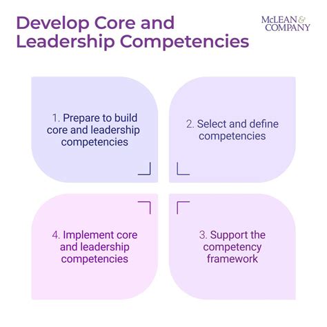 Leadership Competency 的图像结果
