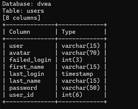 Image result for Dvwa SQL User