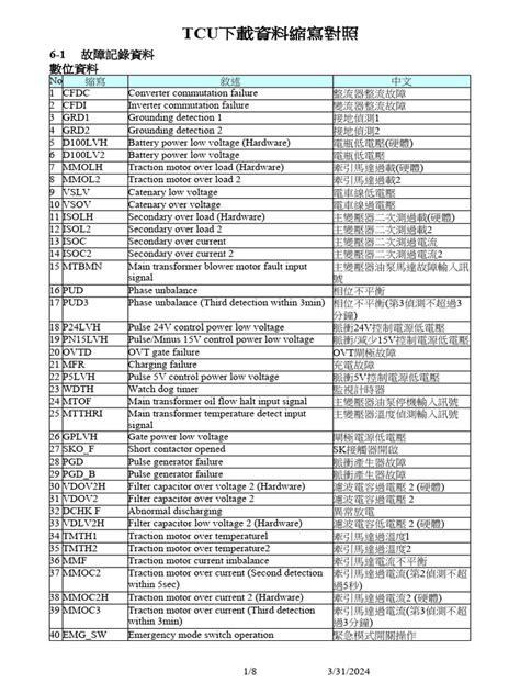 Image result for TCU Flow Rating Calculation Example