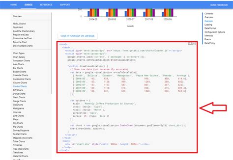 Image result for In PHP Using SQL Database How to Plot Histogram Using Google Visualization