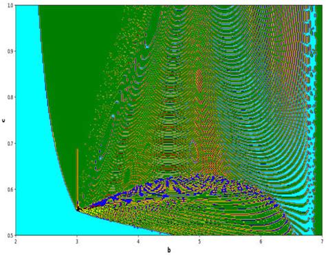 Predator–Prey Interaction with Fear Effects: Stability, Bifurcation and ...