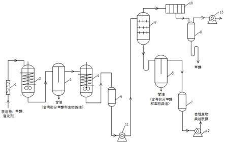 连续酯交换生产生物柴油的方法与流程