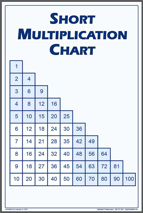 Image result for Sample of Multiplication