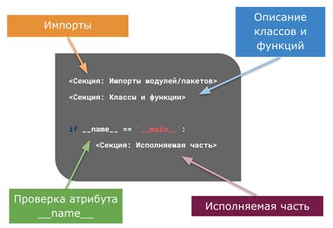 Программирование на Python. Урок 5. Модули и пакеты. Импорт.