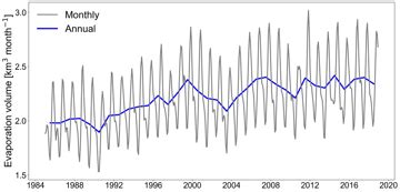 India’s lakes, reservoirs losing more water every year & climate change ...