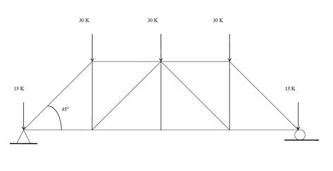 Image result for Solving Trusses by Graphical Method