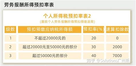 个人代开发票后，如何申报个税？详细全流程在这里！_扣缴_劳务费_报酬