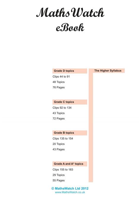 Image result for Mathswatch Algebra Answers