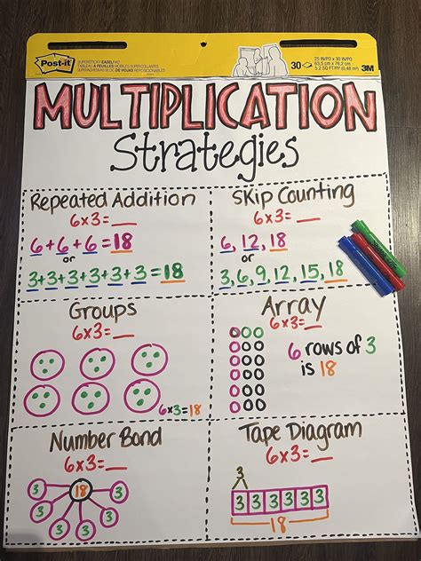Multiplication Strategies Anchor Chart - Etsy | Teaching math ...