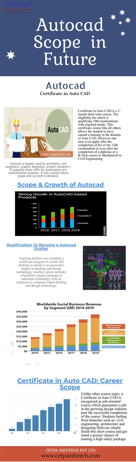 Image result for AutoCAD Course Overview