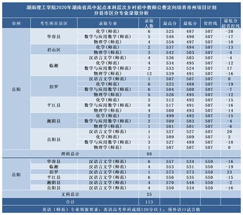 2023年湖南在职研究生学制学费一览表！ - 知乎