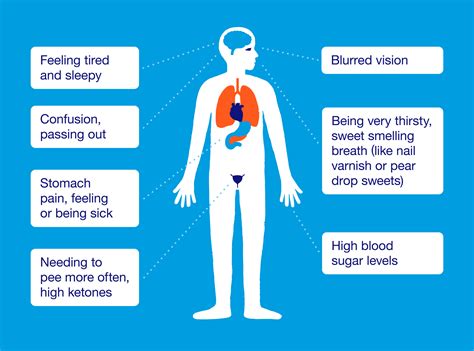 Symptoms Of Ketones