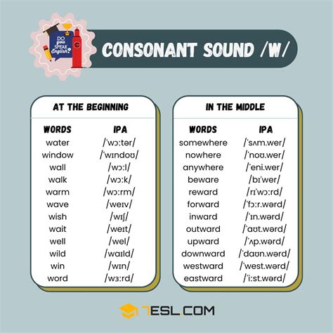 Mastering the /w/ Sound in English • 7ESL