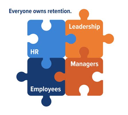 How to Retain Top Talent: Approaching Retention with Intention