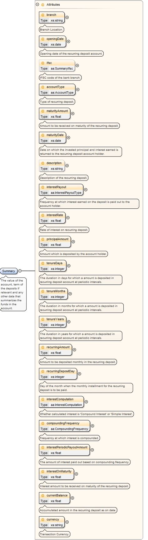 Schema documentation for recurring_deposit_v2.0.0.xsd
