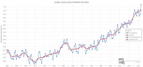 Image result for Python Climate Map