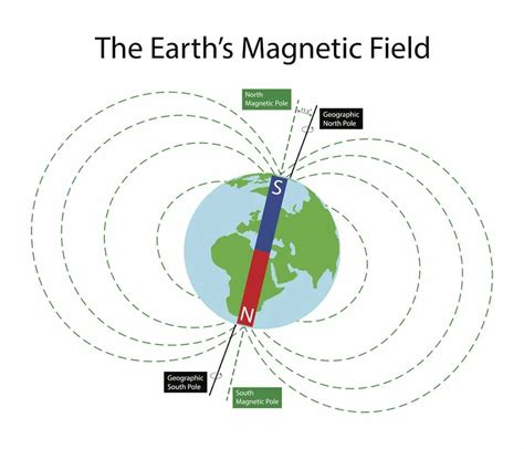 Explainer: what happens when magnetic north and true north align ...