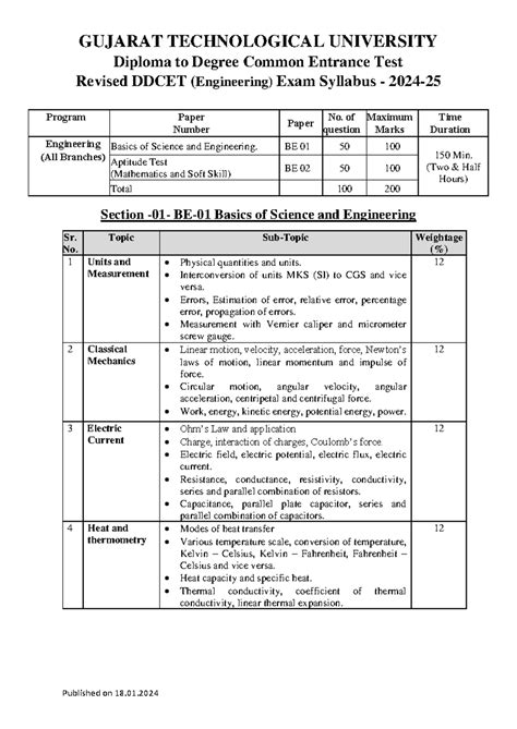 Revised DDCET (Engineering) Exam Syllabus - 2024-25 Overview - Studocu