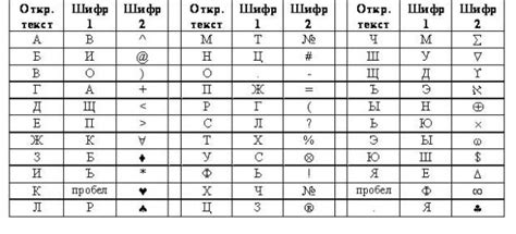 НОУ ИНТУИТ | Основы криптографии. Лекция 3: Простейшие методы ...