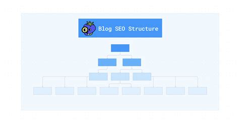 Image result for SEO Content Structure