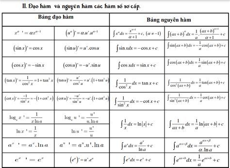 Image result for Tutorial HTML in JavaScript for Amharic Interview Q