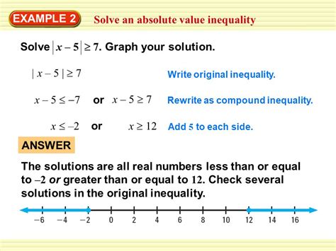 Image result for Absolute Value Inequality Graph