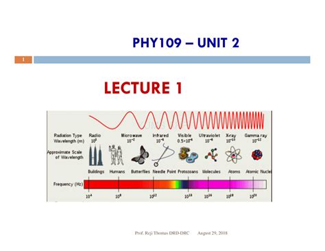 Lecture 1 - August 29, 2018 1 Prof. Reji Thomas DRD-DRC YUMS APP UNIT ...