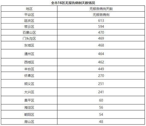 #北京9月13日新增18例本土确诊病例均为隔离观察人员_凤凰网视频_凤凰网