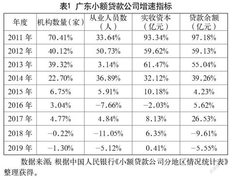 小额贷款海报设计图片_海报_编号8815213_红动中国