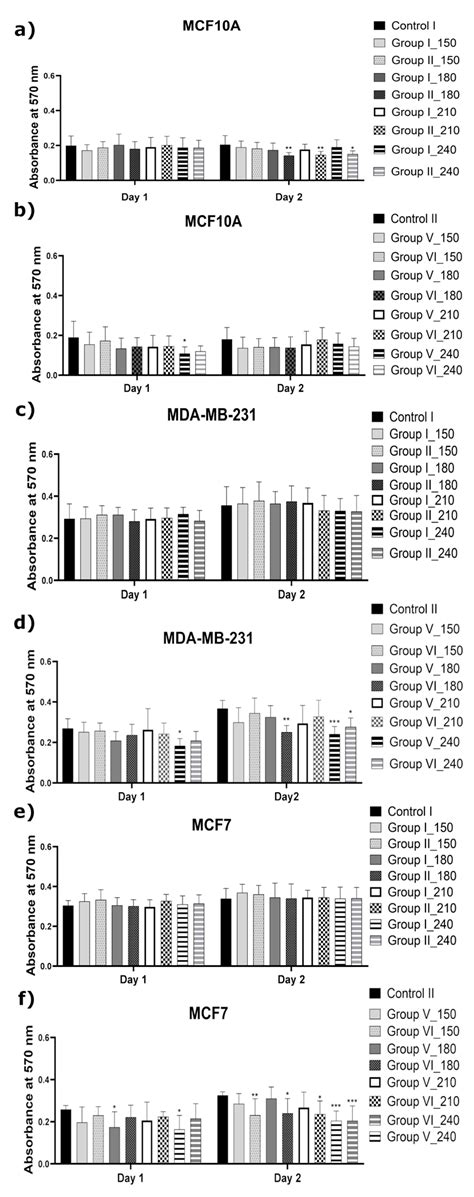 The Influence of Cold Atmospheric Pressure Plasma-Treated Media on the ...