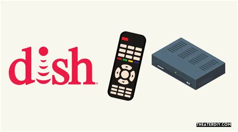 Image result for How to Program MyDISH Remote