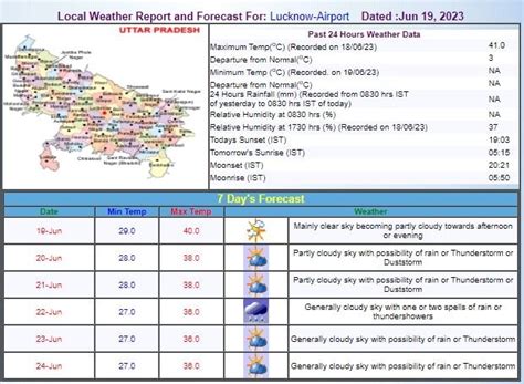 हीटवेव से जूझ रहे यूपी-बिहार में कब होगी बारिश? साइक्लोन बिपरजॉय के असर ...