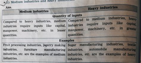 Medium industries and heavy industries. Highlight the differences ...