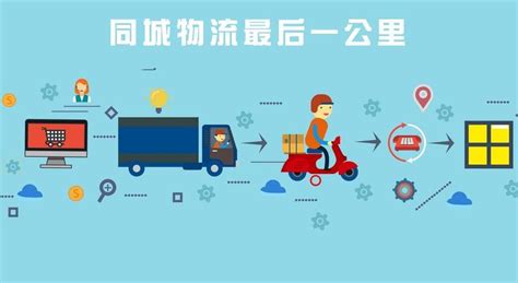 猎豹AI聚合配送丨后疫情时代，中国即时配送行业将走向何方？ - 知乎