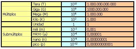Image result for CSV Layout Python Ouput