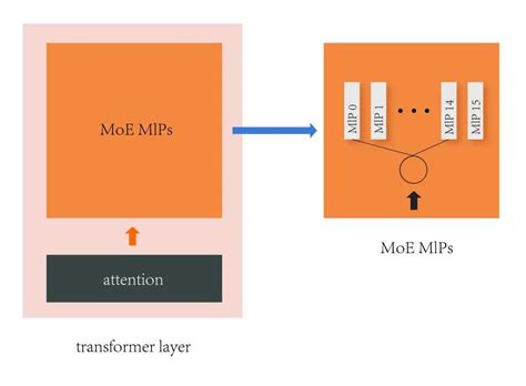 GPT Parameters 的图像结果