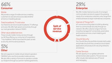 Vodafone (VOD) - Simply Safe Dividends
