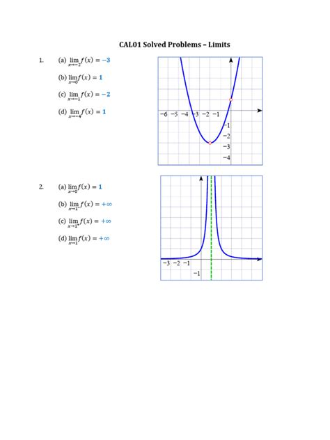Solved Exponential Limits Problems 的图像结果