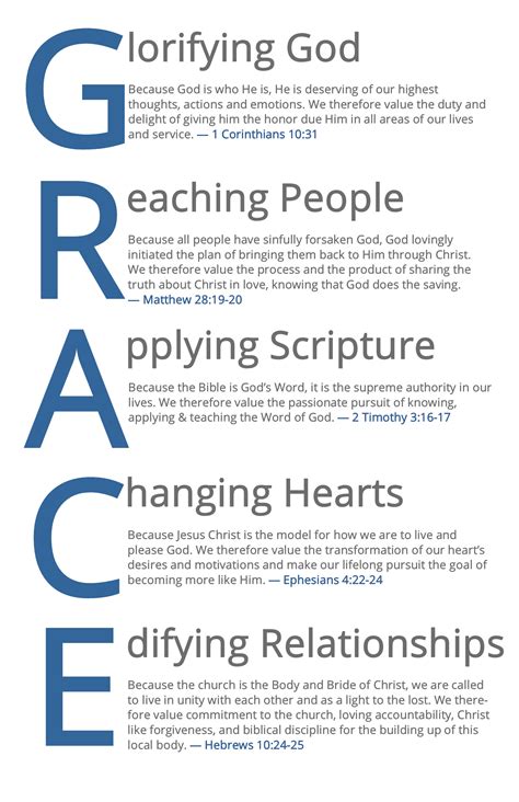 Our Beliefs | About | Grace Baptist Church