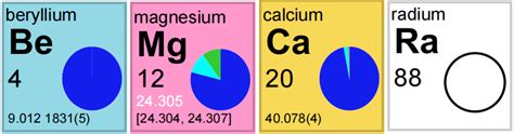 元素周期表51号元素是什么，元素周期表51号元素是什么梗