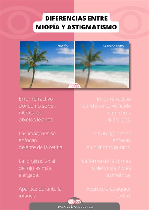 ¿Qué Diferencia Hay Entre La Miopía Y Astigmatismo? - Mi Mundo Visual