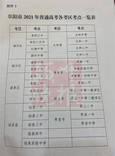 阜阳一中2021年高考喜报-百学网