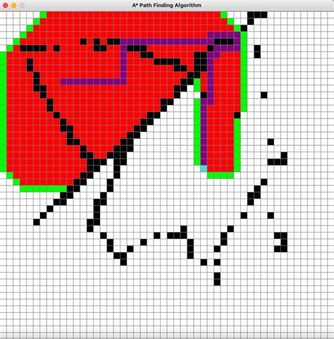 Image result for Python Pathfinding