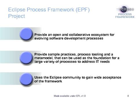Image result for Eclipse Framework