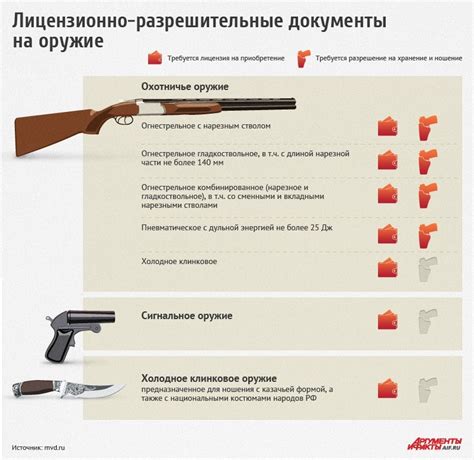 Закон об Оружии - изменения: Преступникам и нарушителям Правил Охоты и ...