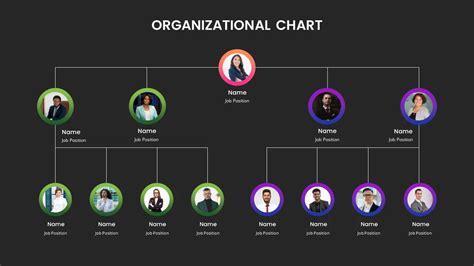 Image result for Example of Org Chart Presentation Slide