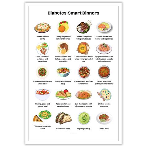 Diabetic Food List Type Poster Nutrition Reference For Diabetes Diet Management Print Pamphlet ...