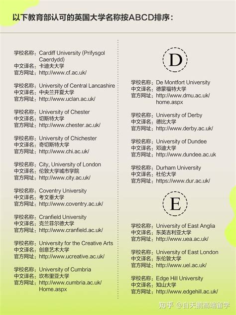 教育部承认的英国大学名单，和认证查询官网！留学避坑野鸡大学 - 知乎
