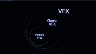 Unity Visual Effect Graph 的图像结果