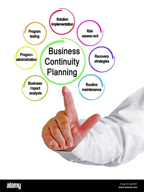 Key Components of Business Continuity 的图像结果